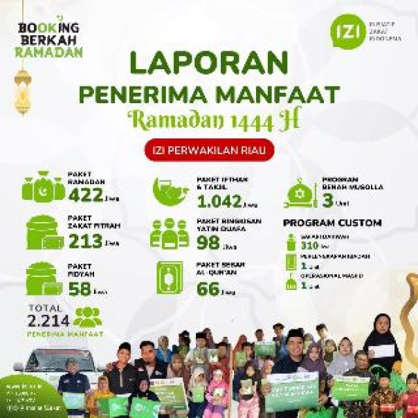 Distribusi penyaluran program Ramadan IZI Riau. (istimewa/iziriau)